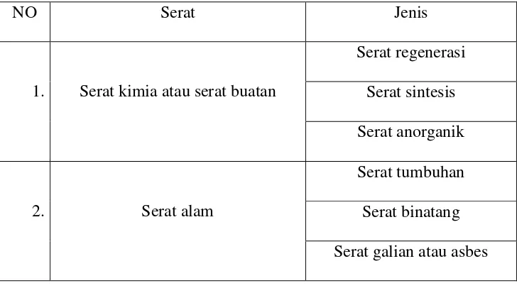 Gambar 1. Serat Ijuk 