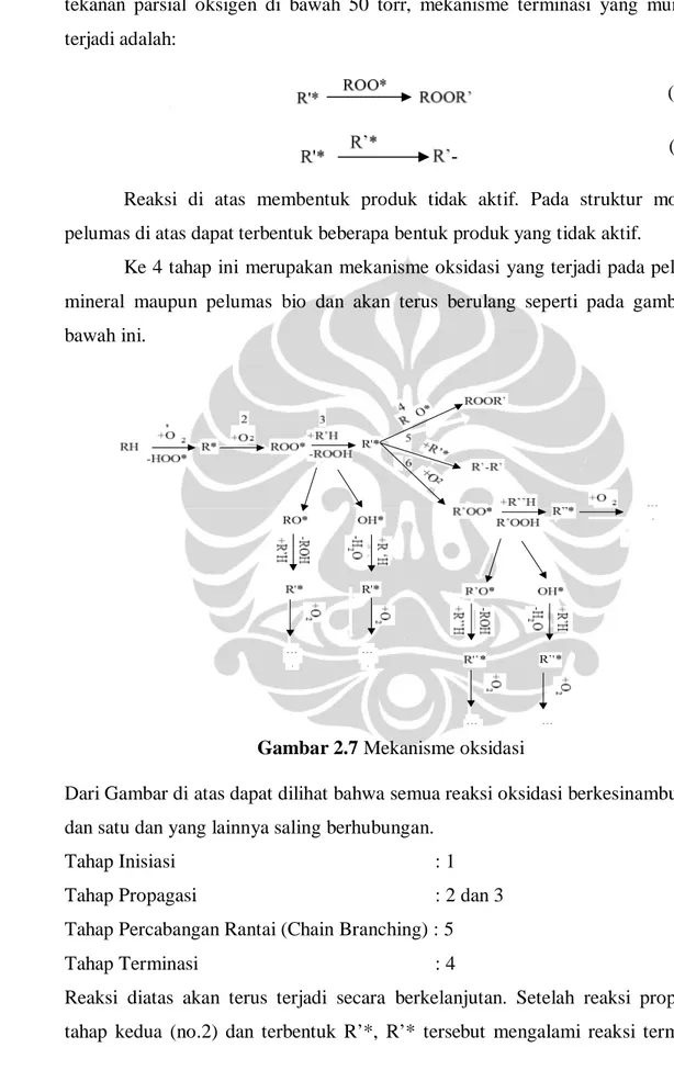 Gambar 2.7 Mekanisme oksidasi 