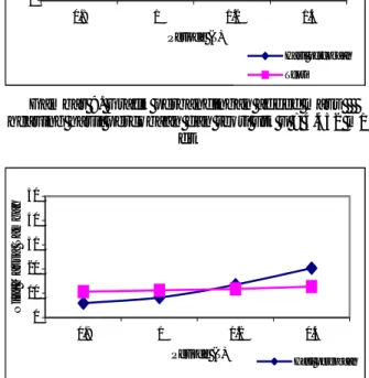 Gambar 10. Grafik perbandingan added mass  pitching hasil percobaan dan teori utk u = 4.432 m/