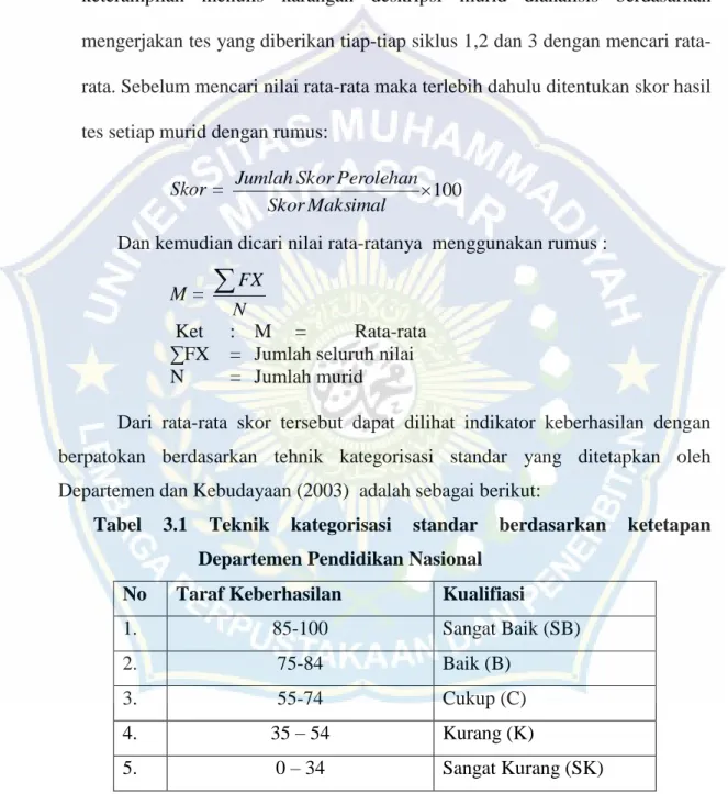 Tabel  3.1  Teknik  kategorisasi  standar  berdasarkan  ketetapan  Departemen Pendidikan Nasional 
