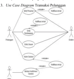 Gambar 4. Use Case Diagram Master Admin 