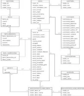 Gambar 8. Class Diagram 