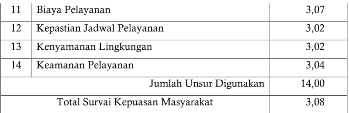 Tabel Mutu Pelayanan dan Kinerja Unit Pelayanan 