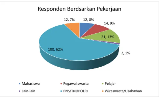 Tabel unsur-unsur nilai Pelayanan 