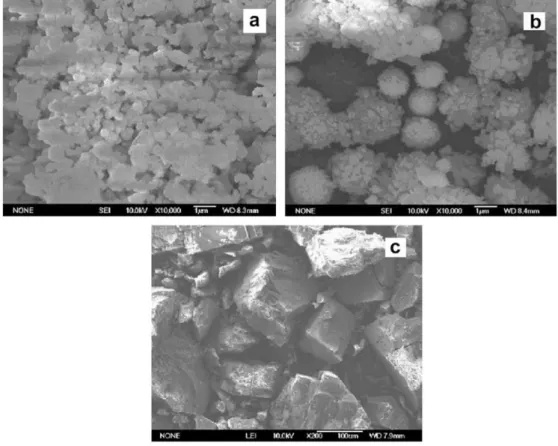 Gambar 1. Hasil analisis SEM dari sampel MOF-5 yang disintesis dengan metode: (a)  pencampuran langsung dengan TEA; (b) difusi lambat (slow diffusion) TEA; (c) sintesis 