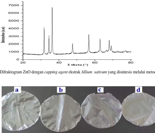 Gambar 2. Difraktogram ZnO dengan capping agent ekstrak Allium  sativum yang disintesis melalui metode presipitasi