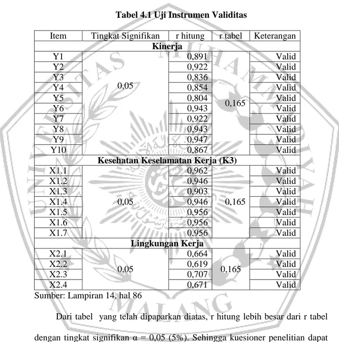 Tabel 4.1 Uji Instrumen Validitas 