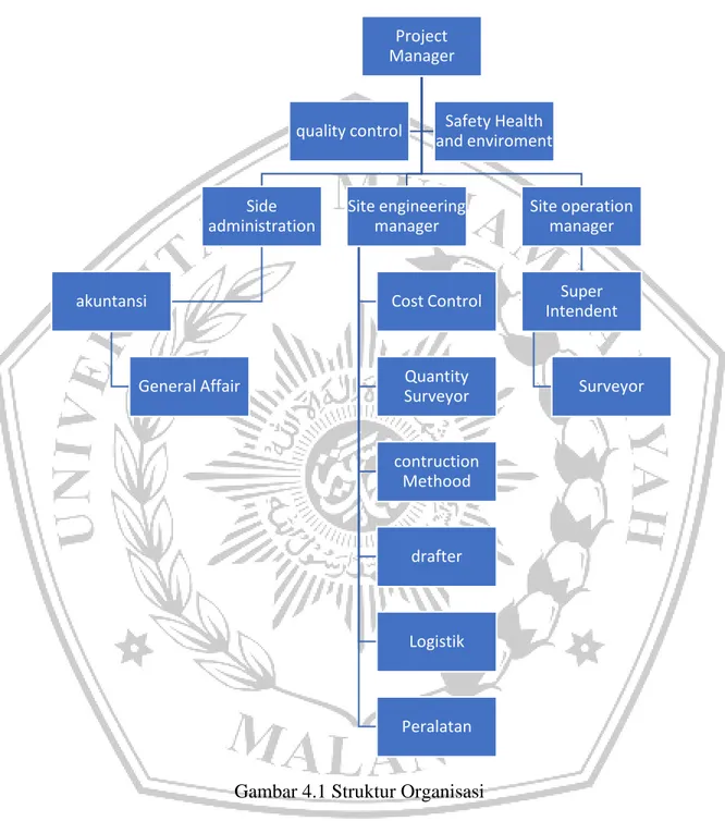 Gambar 4.1 Struktur Organisasi  C.  Tugas dan Tanggung Jawab 