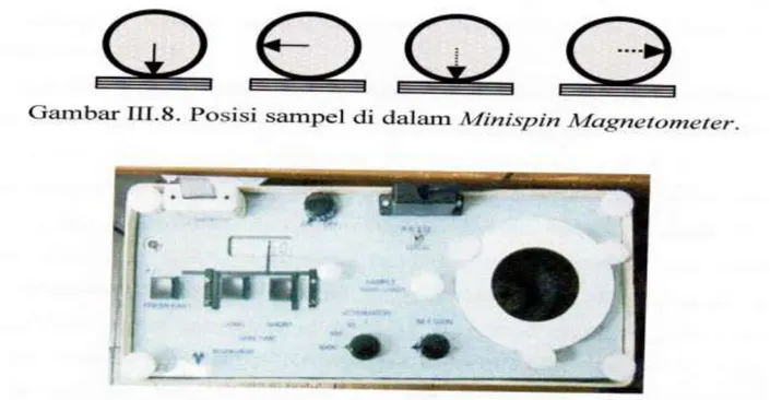 Gambar III.6 Minispin Magnetometer. 