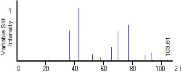 Gambar 5. Difraktogram Standar (Zn 0.399 Fe 0.519 Al 0.082 )(Fe 0.079 Al 1.912 O 4 ) Sumber: JCPDS no