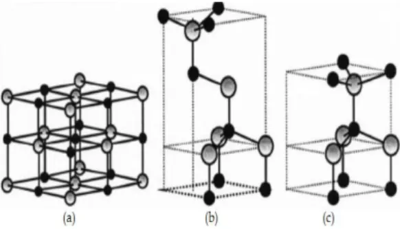 Gambar  i.    Struktur  kristal  ZnO:  (a)  rocksalt,  (b)  zinc  blend,  (c)  wurtzite