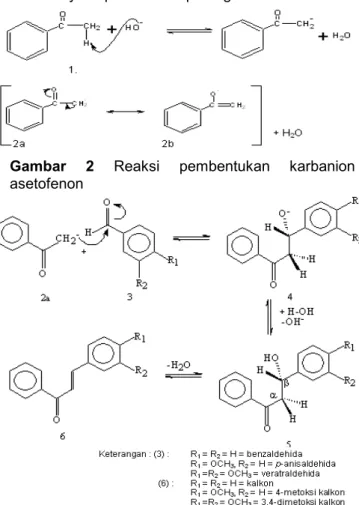 Gambar 2 Reaksi pembentukan karbanion asetofenon