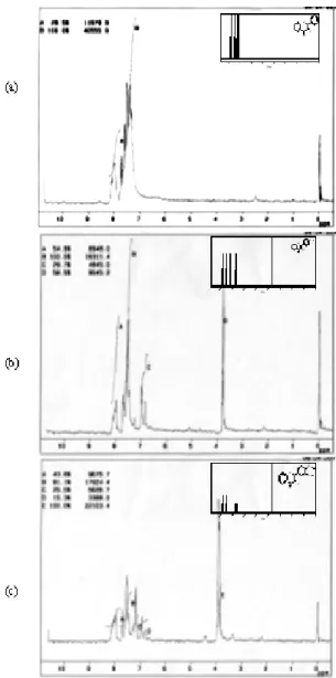 Gambar 4 Spektra IR senyawa (a) kalkon (b) 4- 4-metoksikalkon dan (c) 3,4-di4-metoksikalkon