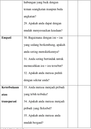 Tabel 3.1 Kisi - kisi Pertanyaan 
