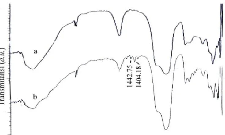 Tabel  1  menunjukkan  bahwa  rasio  Si/Al  zeolit-Y  dan  mordenit  tidak  berbeda  secara signifikan