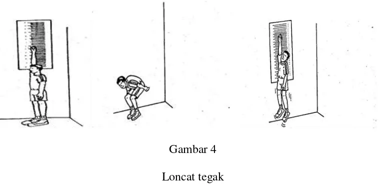 Gambar 4 Loncat tegak 