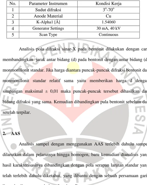 Tabel 3.2 Kondisi Kerja XRD (Difraktometer sinar-X)  No.  Parameter Instrumen  Kondisi Kerja 