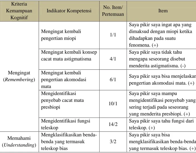 Tabel  3.1 Kisi-kisi Self-Assessment  Kriteria 