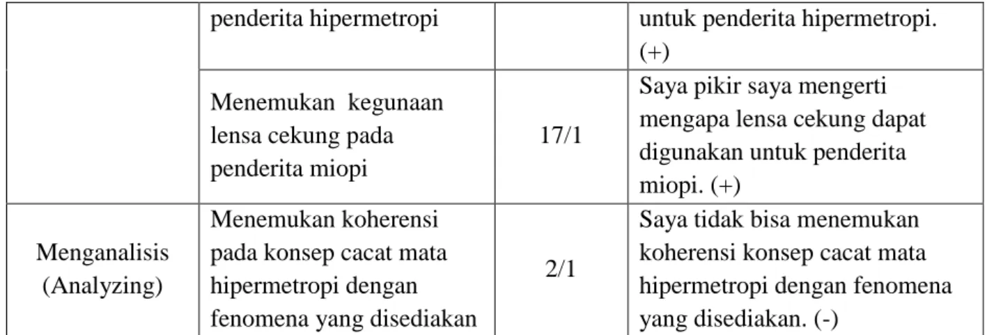 Tabel  3.1 Kisi-kisi Self-Assessment (Lanjutan)  Kriteria 