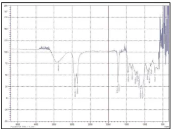 Gambar 2.  Spektra FT-IR Polimerisasi  Pada Suhu 140 o C dan waktu 4  jam. 