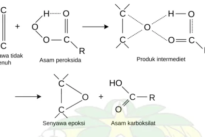 Gambar 5. Mekanisme Pembentukan Senyawa Epoksi Melalui Reaksi Epoksidasi  Katalis yang dapat digunakan pada reaksi epoksidasi adalah asam sulfat pekat  dan resin penukar ion