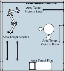 Gambar 4. Layout 