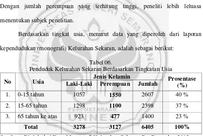 Tabel 06. Penduduk Kelurahan Sekaran Berdasarkan Tingkatan Usia 