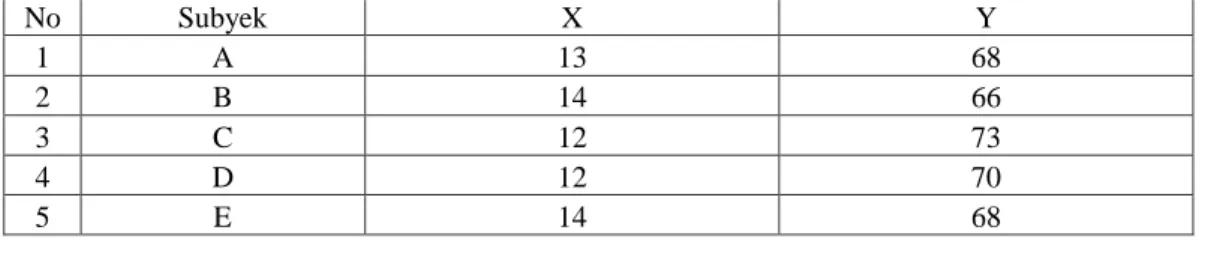 Tabel 4.1 Skor Angket Penggunaan Handphone (X) dan Kedisiplinan Belajar (Y) 