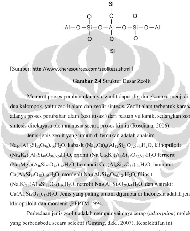 Gambar 2.4 Struktur Dasar Zeolit 