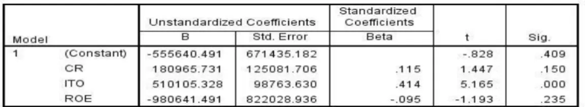 Tabel 4. Hasil Uji Heterokedastisitas 