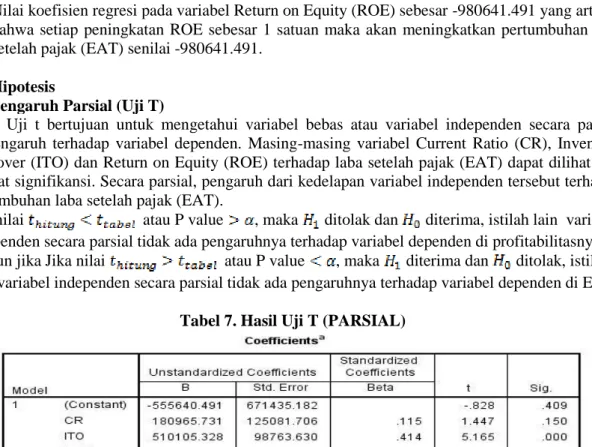 Tabel 7. Hasil Uji T (PARSIAL) 