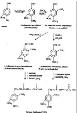 Gambar 1 Skema reaksi pembentukan antibiotik C-9154 