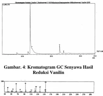 Gambar 2. Spektrum IR Senyawa Hasil Reduksi  Vanilin 