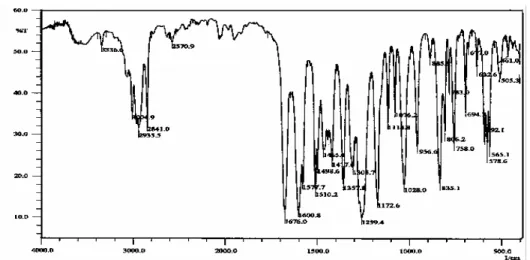 Gambar 5 Spektrum IR hasil asetilasi metil fenil eter dengan asetat anhidrid 