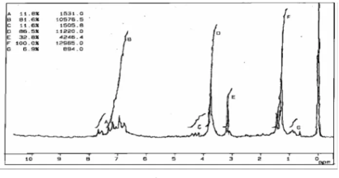 Gambar 10 Spektrum  1 H NMR hasil siklisasi p- p-metoksi-(1-hidroksi)benzena  O OOO6.876.836.674.236.876.83 6.676.874.236.83 6.674.236.876.836.674.231.621.62 1.621.62 3.73 3.733.733.73ChemNMR H-1 Estimation