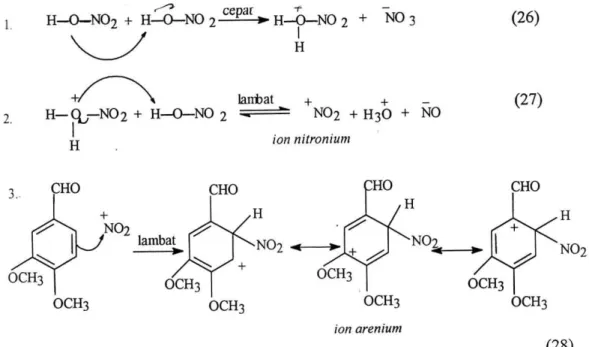 Gambar 8 Spektrum IR hasil nitrasi vertraldehida dengan HNO 3  dan H 2 SO 4 