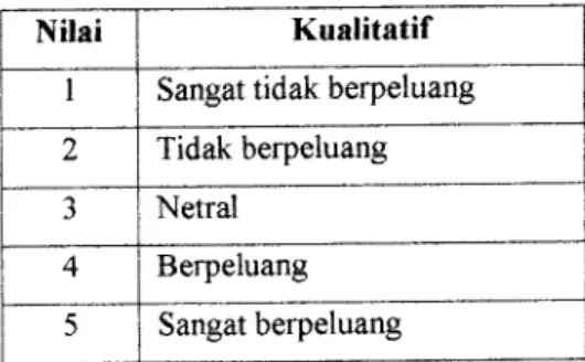 Tabel penilaian kuantitatif indikator variabel internal