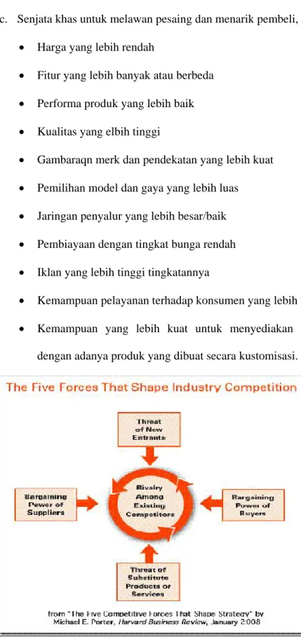 Gambar 2.1 Porter Five Forces Analysis 