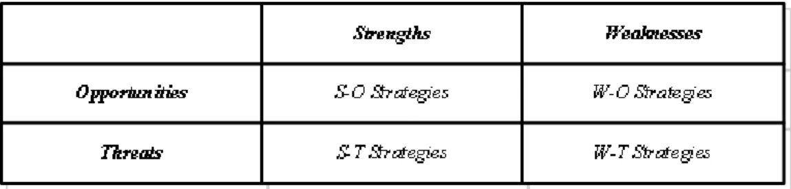 Gambar 2.5 Contoh Matriks SWOT 
