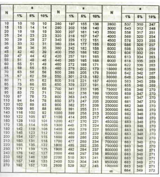 Tabel 2.1 Penentuan Jumlah Sampel 