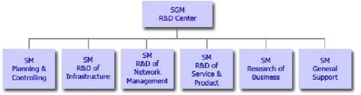 Gambar 3.3.1.1 Struktur Organisasi Divisi 