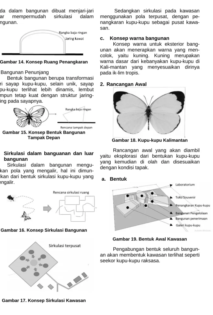 Gambar 14. Konsep Ruang Penangkaran