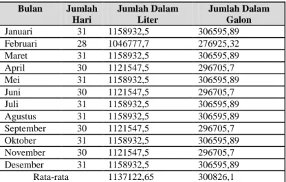 Gambar 1-2. Curah Hujan Bogor 