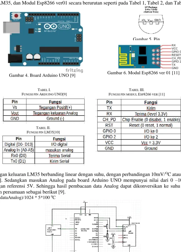 Gambar 7. Rangkaian  Node Sensor  Rangkainan  Node Sensor seperti pada Gambar 7.  