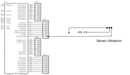 Gambar  2  menunjukkan  rancangan  sensor  ultrasonik  yang  dihubungkan  dengan  mikrokontroler