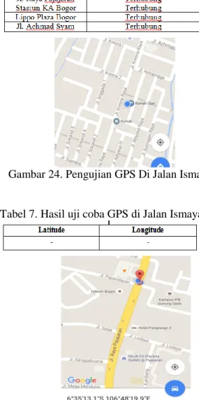 Gambar 24. Pengujian GPS Di Jalan Ismaya 2 