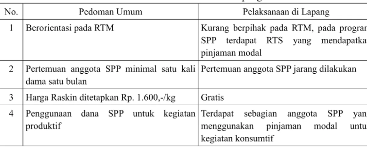 Tabel 1 . Pelaksanaan PNPM di lapangan