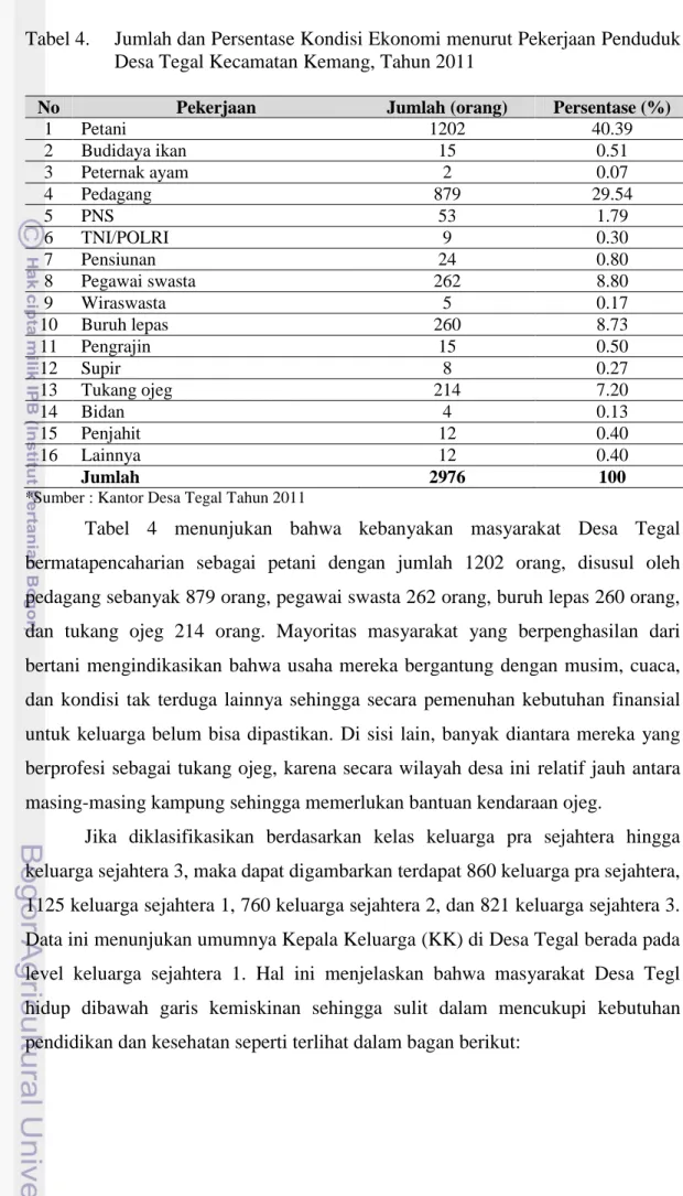Tabel 4.   Jumlah dan Persentase Kondisi Ekonomi menurut Pekerjaan Penduduk  Desa Tegal Kecamatan Kemang, Tahun 2011 