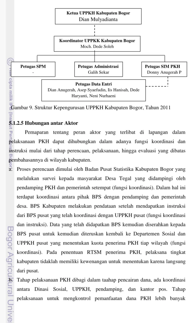 Gambar 9. Struktur Kepengurusan UPPKH Kabupaten Bogor, Tahun 2011  5.1.2.5 Hubungan antar Aktor  