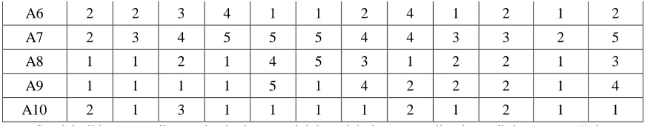 Tabel 3.4 Matriks Ternomarlisasi (R) 